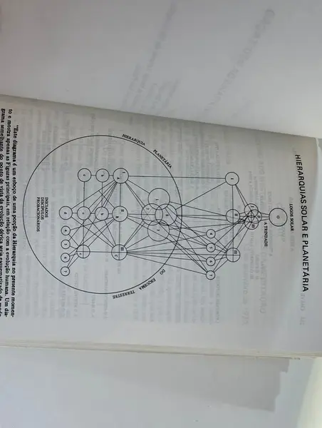 Foto de um(a) L​ivro Cartas Sobre Meditação Ocultista de 1984 - Alice A. Bailey, da categoria de Livros. Livro capa brochura de 1984 em português. Marcas do tempo e uso. 325 páginas. Mostrado de uma perspectiva diferente. Vendido no marketplace Trésors.